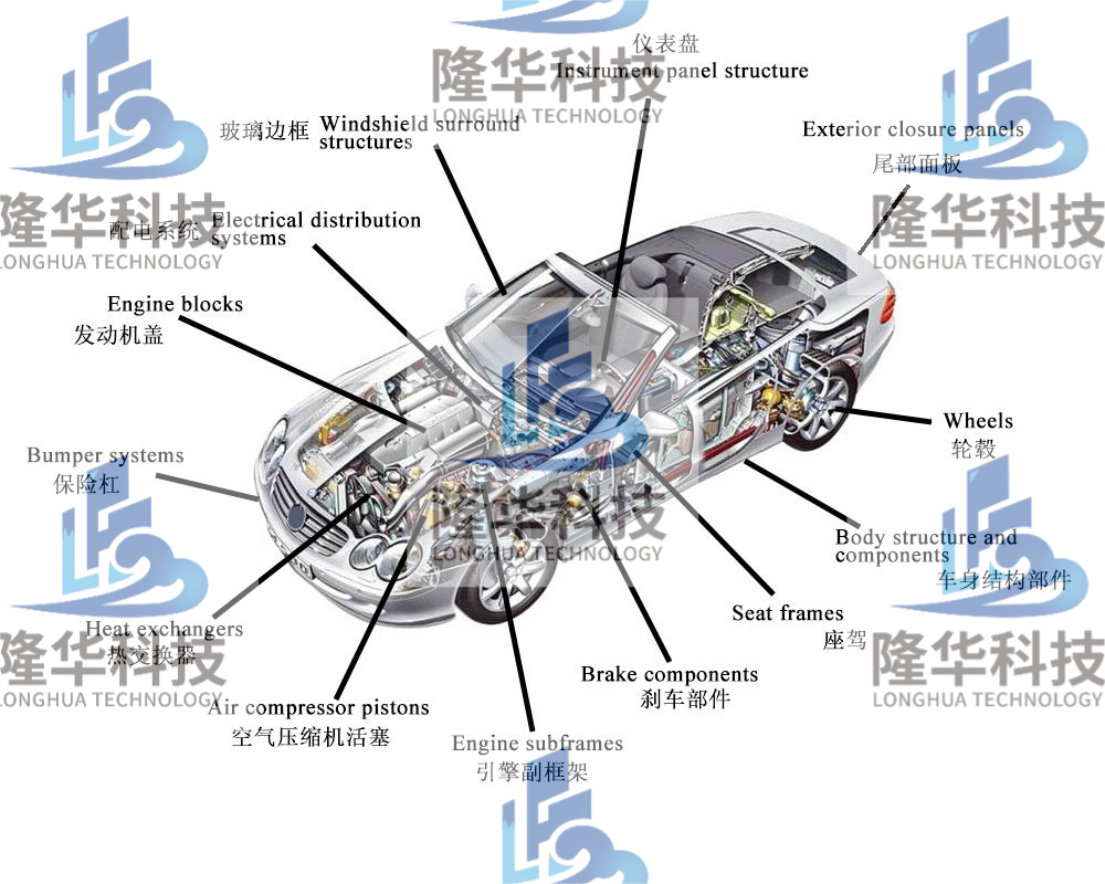 Solutions de moulage sous pression de pièces automobiles Longhua