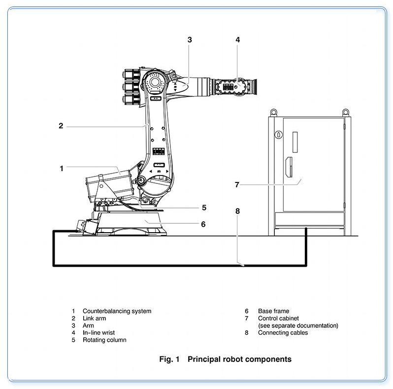 robot de moulage sous pression