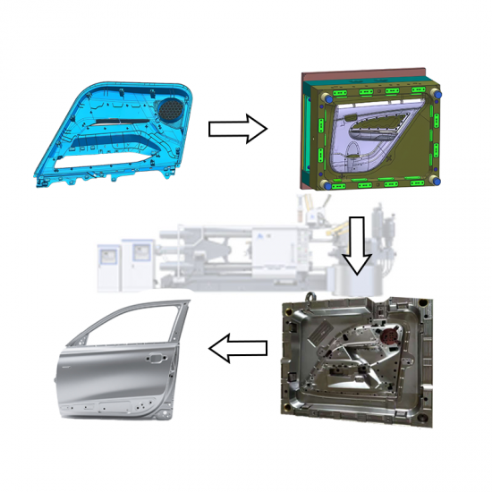 pièces automobiles en aluminium