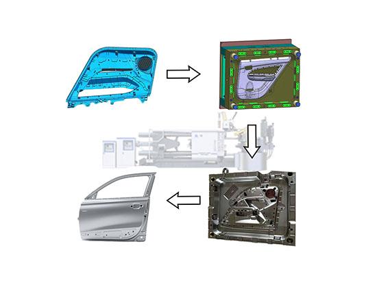 pièces automobiles en aluminium