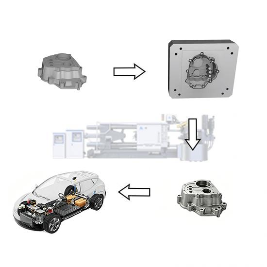 Machine de moulage sous pression pour couvercle de moteur en alliage d'aluminium pour automobiles et motos