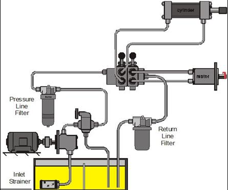 Précautions pour l'huile utilisée dans le système hydraulique de la machine de moulage sous pression