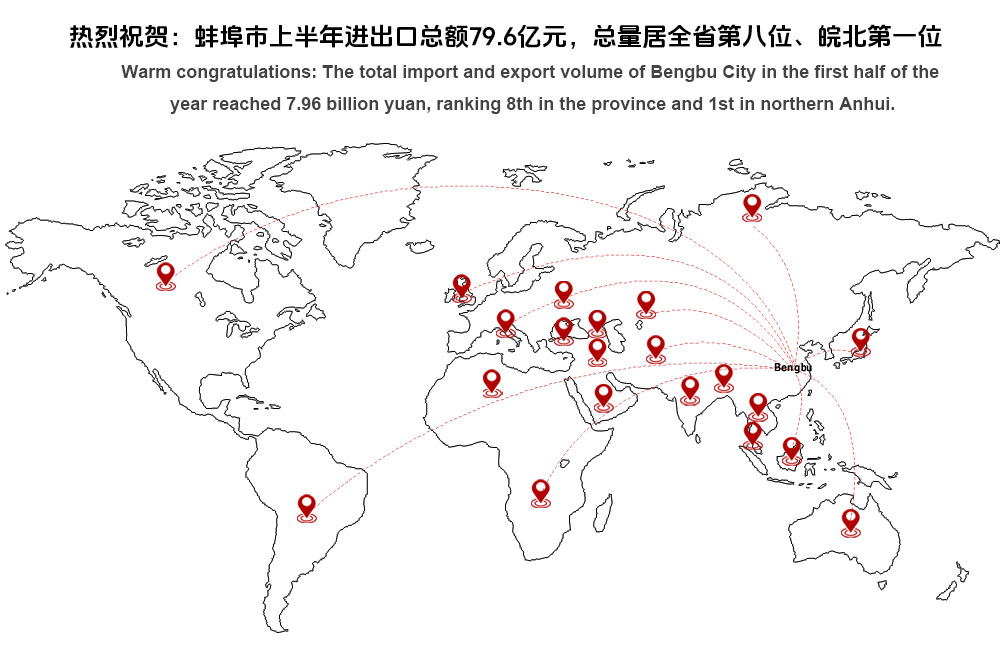 Félicitations chaleureuses : le volume total des importations et des exportations de la ville de Bengbu au premier semestre de l'année a atteint 7,96 milliards de yuans, se classant au 8e rang de la province et au 1er rang du nord de l'Anhui.